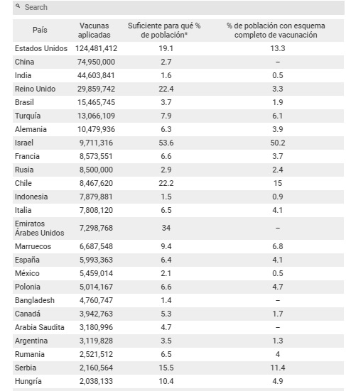 La nación